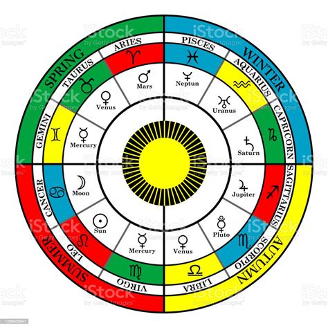 Colorful Cross Of Zodiac With Seasons Zodiac Signs And Astral Houses