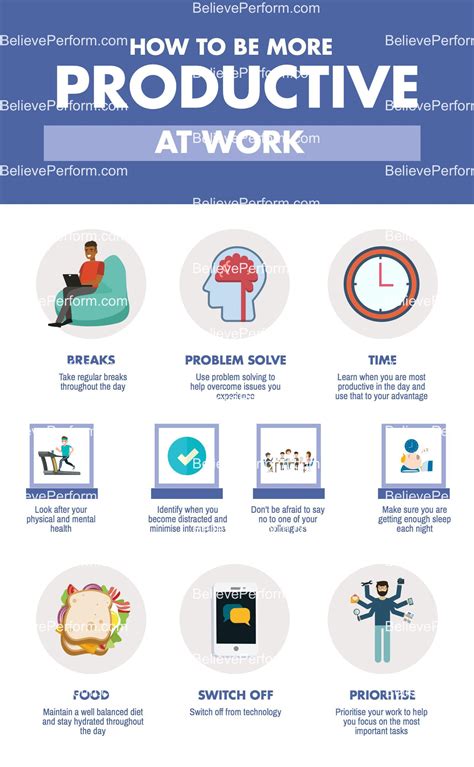How to be more productive using technology? How to be more productive at work - BelievePerform - The ...