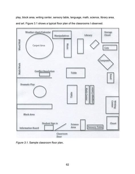 Good Floor Plan For Indoor Play Classroom Layout