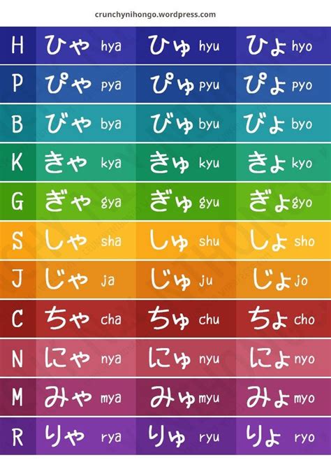 Easy Katakana Mastery Guide Part 2 Crunchy Nihongo Japanese