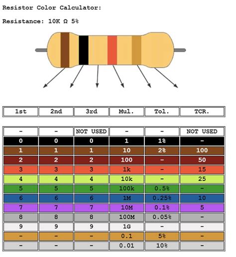 3k Resistor Color Code Gallery Of Resistor And Capacitor Color Code