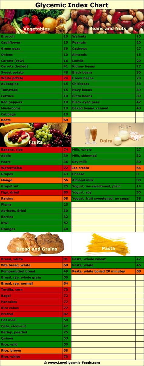 Glycemic Load Chart Of Indian Foods A Visual Reference Of Charts