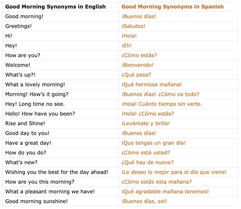 20 Ways To Say Good Morning In Spanish With Examples Myenglishteacher