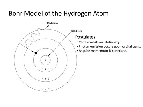 Hydrogen Atom Bohr Rutherford Diagram Hydrogen