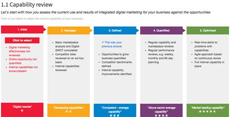 How Does Your Digital Marketing Compare Benchmark