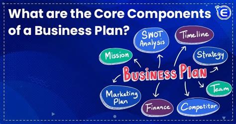 What Are The 5 Core Components Of A Business Plan Enterslice