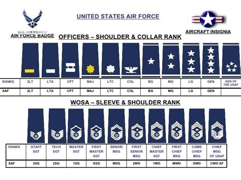 To an outsider, the air force enlisted promotions is a web of complexities, but fear not…i've outlined the basics to get you off on the right foot. Genuine USA Air Force USAF Rank Slide Epaulettes Male ...