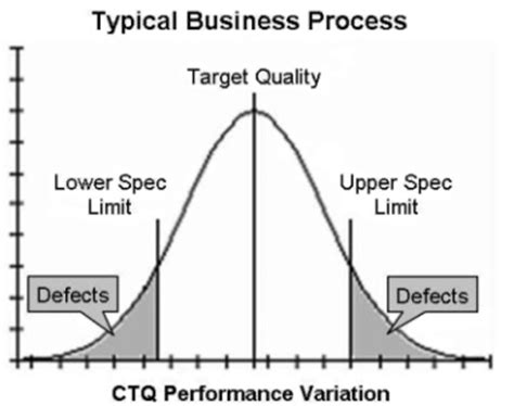 Six Sigma For Small Businessimprove Quality