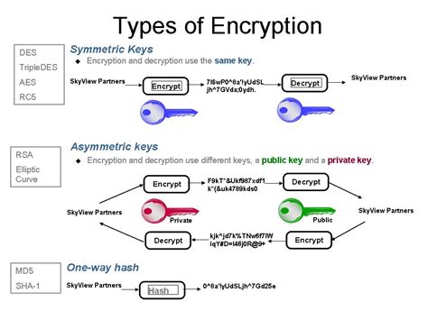 Encryption Trickster