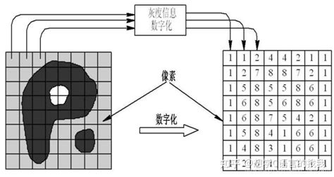 Opencv图像处理基础 知乎