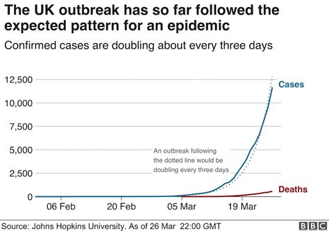 How The Uks Coronavirus Epidemic Compares To Other Countries Bbc News
