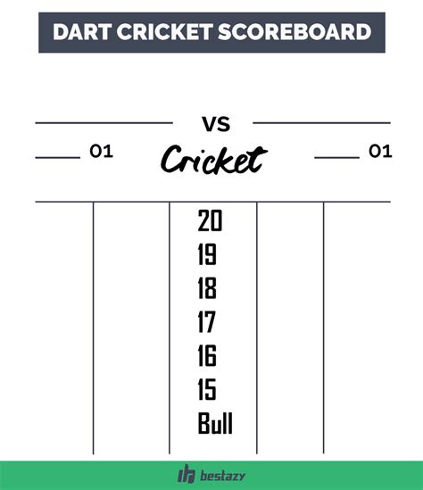 It's one of the very popular dart games cricket darts is a rather simple, and straightforward game that requires very little practice to learn, but is surprisingly sophisticated and can lead to hours of fun. Learn How To Play Dart Cricket Like A Pro
