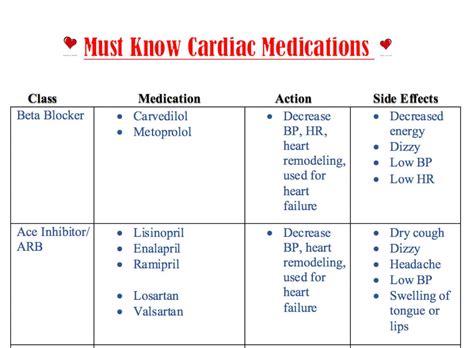 Must Know Cardiac Medications Nursing Study Guide Etsy