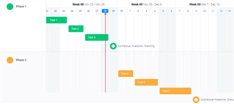 Project Timeline Meaning Examples And Tools To Build It
