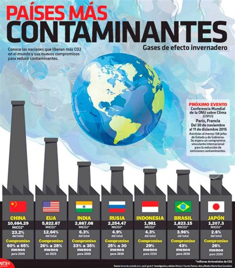 El Problema De La Contaminación Ambiental