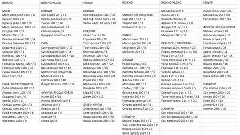 Баллы готовых блюд кремлевская диета Кремлевская диета меню на 20: Кремлевская диета меню на 20 у е Кремлевская диета меню на 20: Кремлевская диета меню на 20 у е Баллы готовых блюд кремлевская диета