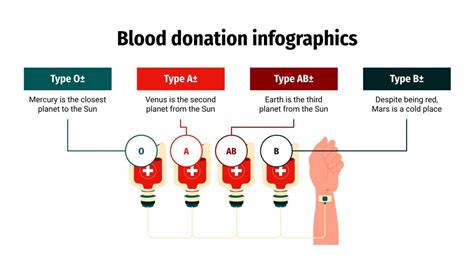 Blood Donation Infographics Google Slides And PowerPoint