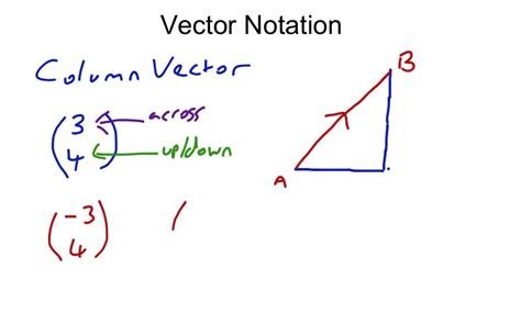 Vector Notation Youtube