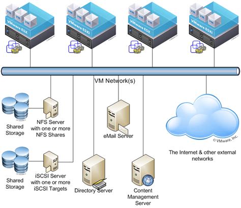 Compare the best virtual machine software currently. Virtual Machine