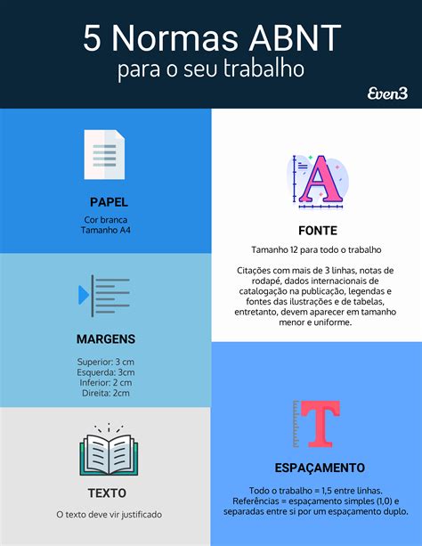 Normas ABNT para formatação de trabalhos acadêmicos