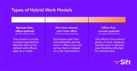 The Pros And Cons Of Hybrid Working And What It Takes To Plan For A Hybrid Workforce