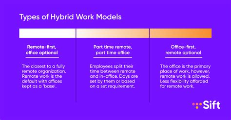 The Pros And Cons Of Hybrid Working And What It Takes To Plan For A