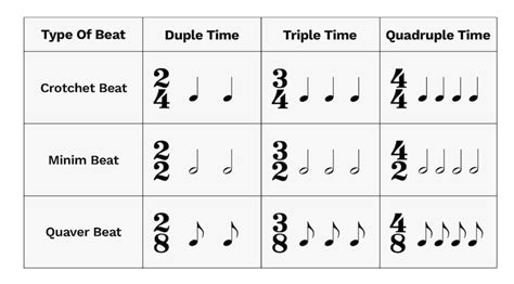 What Is The Time Signature Beat Bars Blog