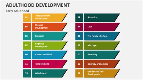 Adulthood Development Powerpoint Presentation Slides Ppt Template