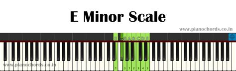 E Minor Piano Scale With Fingering