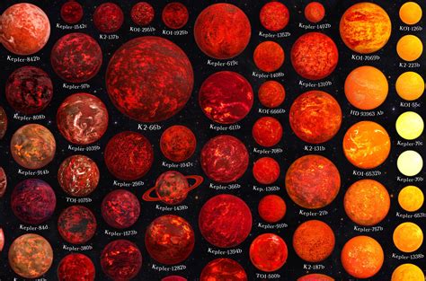 900 Rocky Exoplanets Visualized — Halcyon Maps