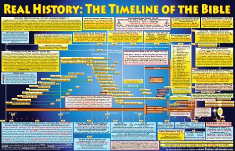 Bible Timeline Poster Dwld Pdf Hebrew Calendar Bible