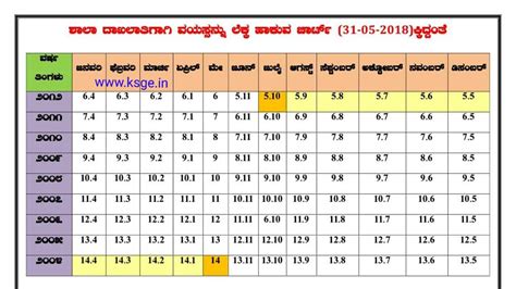 The Chart For Age 31 05 2018 For School Enrollment Is As Follows Ksge