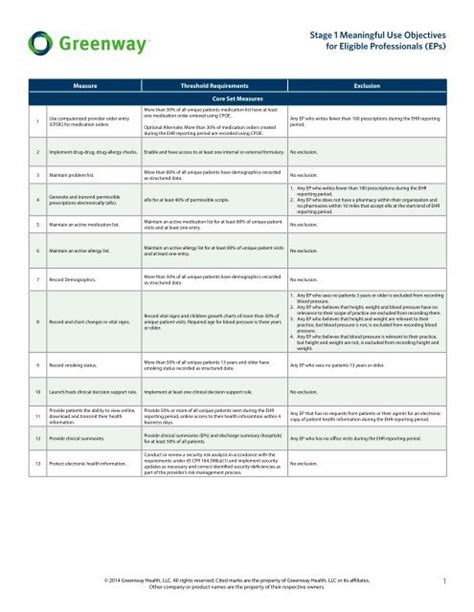 Stage 1 Meaningful Use Objectives Chart Greenway Medical