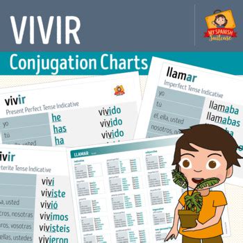Spanish Verbs VIVIR Conjugation Charts By My Spanish Suitcase TpT
