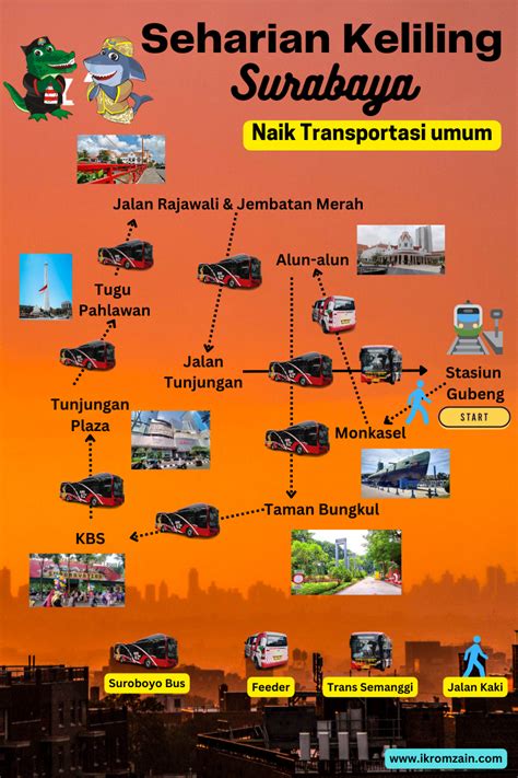 Cara Jalan Jalan Murah Seharian Di Surabaya Dari Stasiun Surabaya