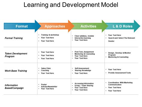 Learning And Development Roadmap Template