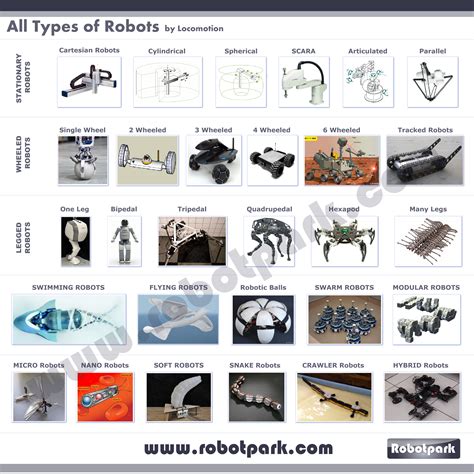 Types Of Robots With Images And Names Design Talk