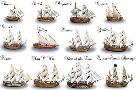 Classification Sailing Ships Pirates Sailing