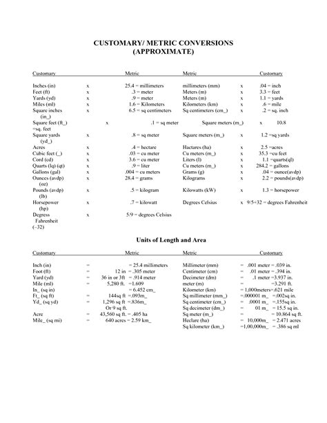 Metric Unit Conversion Chart Printable