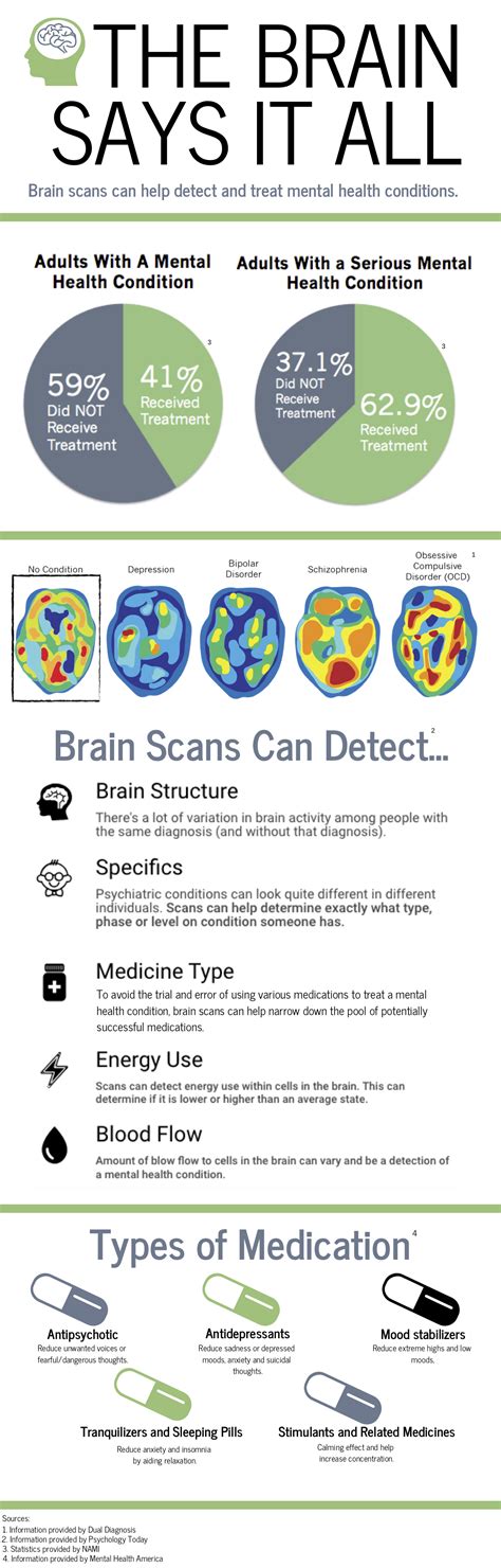 Daluisio Neurology Infographic