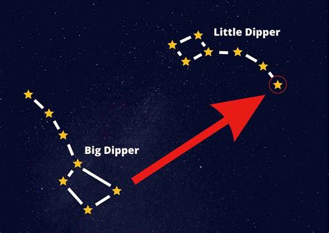 How To Find The North Star Using The Big Dipper Bushcraft Hub