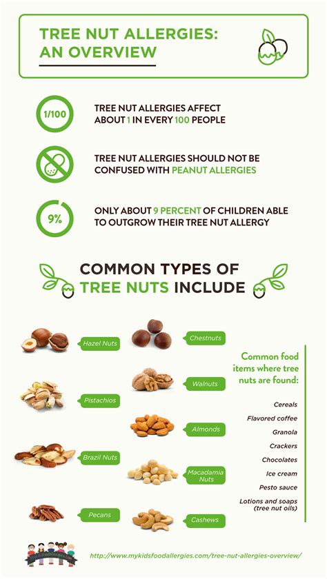 An Overview Of Tree Nut Allergies Nut Allergies Food Allergies