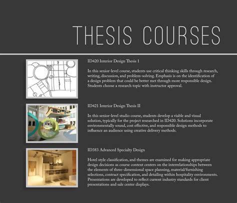 Thesis Topics For Interior Architecture Thesis Ideas