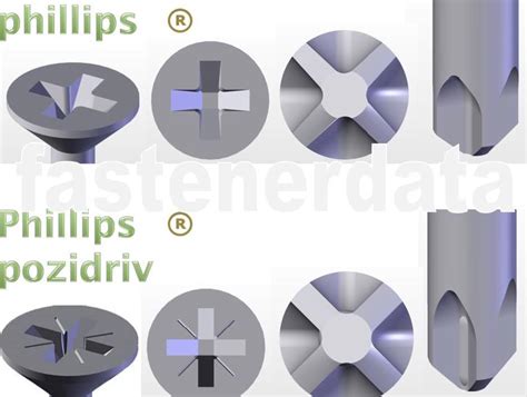 Fastenerdata Phillips Pozi Fastener Specifications