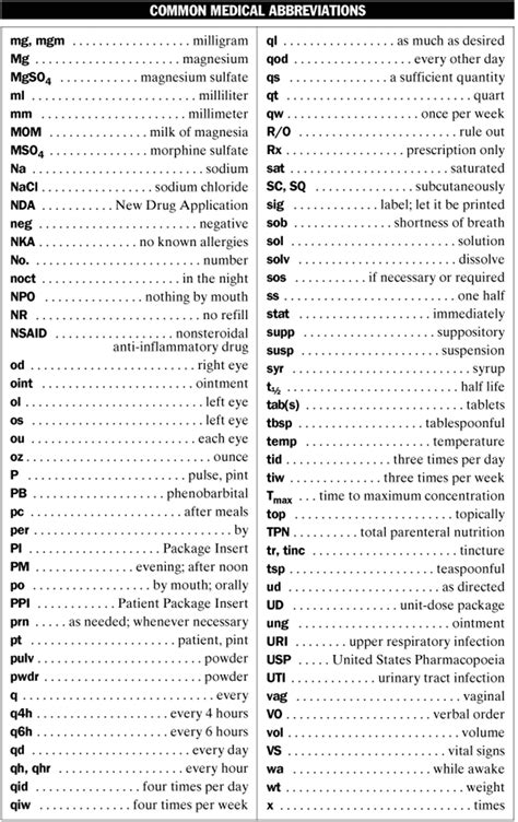 Common Medical Abbreviations In English Esl Buzz
