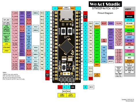 Weact Studio Black Pill V20 — Zephyr Project Documentation