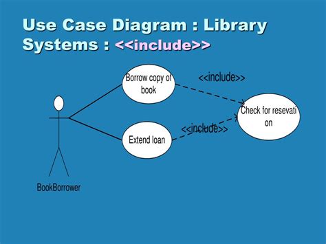 Ppt Use Case Diagram Library System Powerpoint Presentation Free