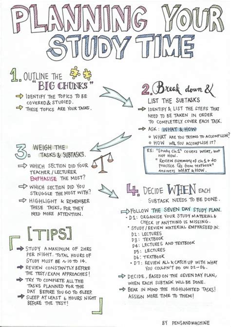 Learning To Learn How To Plan Your Study Time