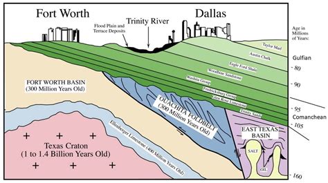 Geology Of The Dallas Fort Worth Metroplex Site Visits With Photos