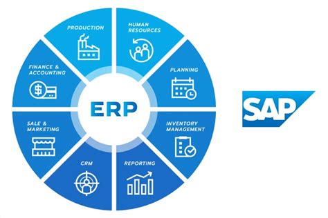 Sap Module Utechng Training Website